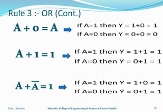 Rule 3 :- OR (Cont.)
Unit 1_Module1 Matoshri College of Engineering & Research Center Nashik 38
 