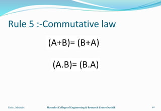 Rule 5 :-Commutative law
Unit 1_Module1 Matoshri College of Engineering & Research Center Nashik 40
 
