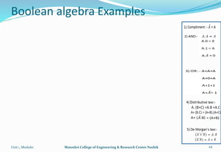 Boolean algebra Examples
Unit 1_Module1 Matoshri College of Engineering & Research Center Nashik 44
 