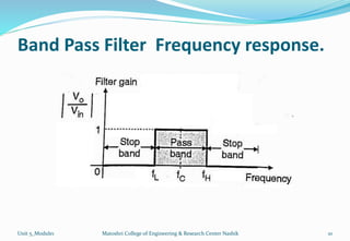 Band Pass Filter Frequency response.
Unit 5_Module1 Matoshri College of Engineering & Research Center Nashik 10
 