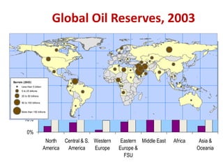 Global Oil Reserves, 2003
0%
10%
20%
30%
40%
50%
60%
70%
North
America
Central & S.
America
Western
Europe
Eastern
Europe &
FSU
Middle East Africa Asia &
Oceania
Reserves
Production
Barrels (2003)
Less than 5 billion
5 to 25 billions
25 to 50 billions
50 to 150 billions
More than 150 billions
 
