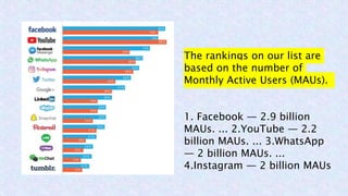 The rankings on our list are
based on the number of
Monthly Active Users (MAUs).
1. Facebook — 2.9 billion
MAUs. ... 2.YouTube — 2.2
billion MAUs. ... 3.WhatsApp
— 2 billion MAUs. ...
4.Instagram — 2 billion MAUs
 