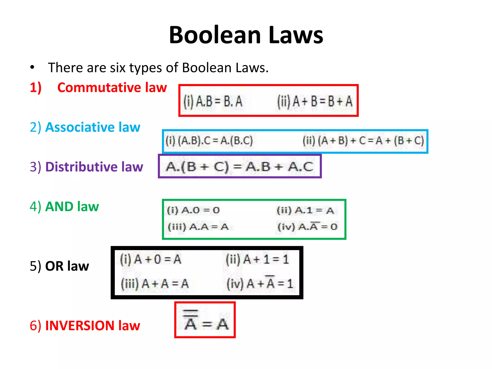 Boolean Laws
• There are six types of Boolean Laws.
1) Commutative law
2) Associative law
3) Distributive law
4) AND law
5) OR law
6) INVERSION law
 