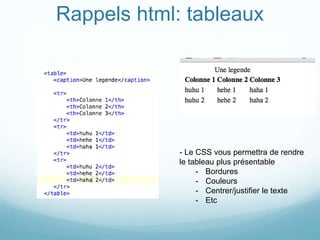 Rappels html: tableaux
- Le CSS vous permettra de rendre
le tableau plus présentable
- Bordures
- Couleurs
- Centrer/justifier le texte
- Etc
 