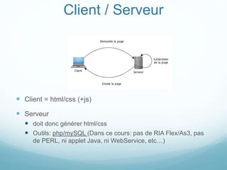 Client / Serveur
 Client = html/css (+js)
 Serveur
 doit donc générer html/css
 Outils: php/mySQL (Dans ce cours: pas de RIA Flex/As3, pas
de PERL, ni applet Java, ni WebService, etc…)
 