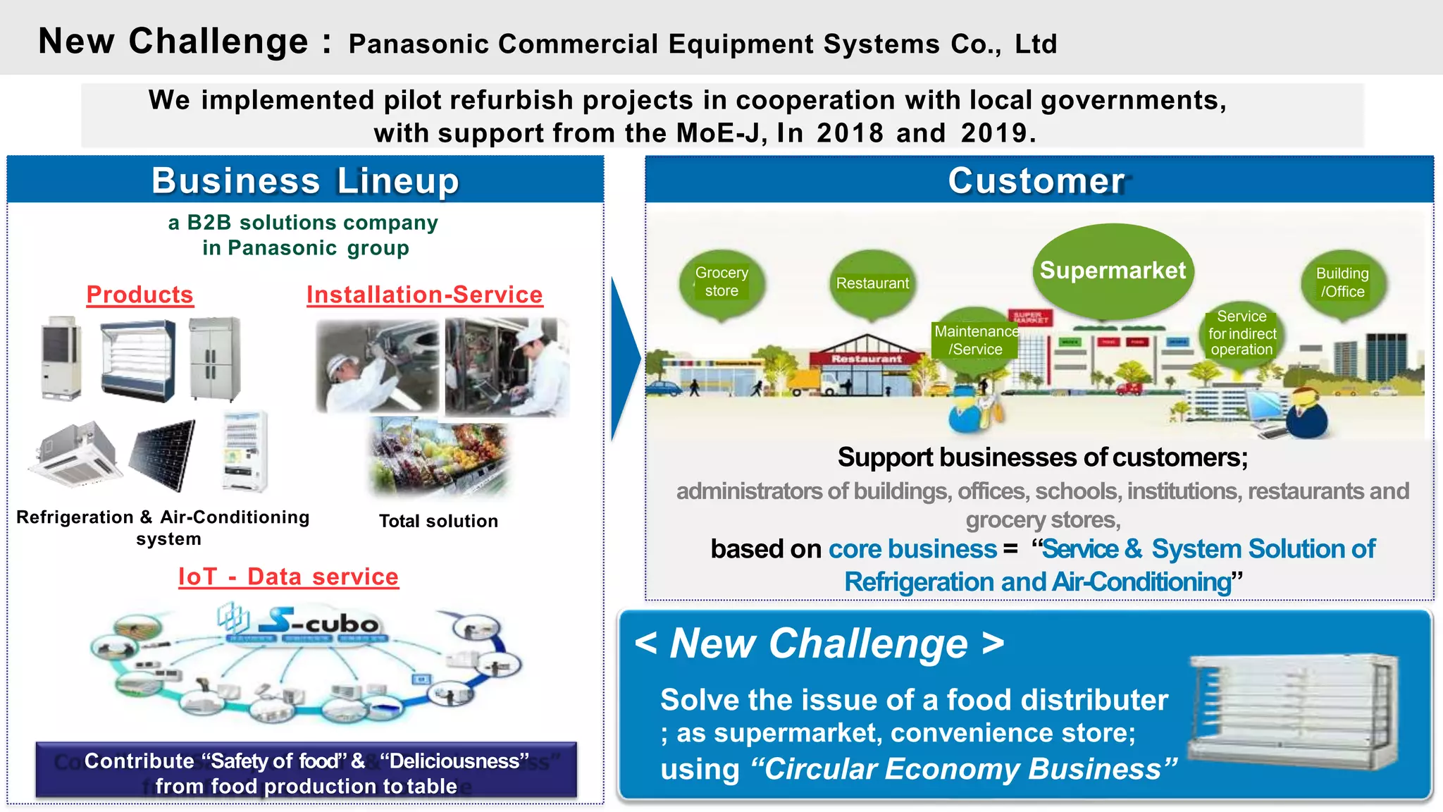 New Challenge : Panasonic Commercial Equipment Systems Co., Ltd
We implemented pilot refurbish projects in cooperation with local governments,
with support from the MoE-J, In 2018 and 2019.
Support businesses ofcustomers;
administratorsof buildings, offices, schools,institutions, restaurants and
grocery stores,
based on core business = “Service& System Solution of
Refrigeration andAir-Conditioning”
Contribute “Safety of food”& “Deliciousness”
from food production to table
Business Lineup Customer
a B2B solutions company
in Panasonic group
Products Installation-Service
Total solution
Refrigeration & Air-Conditioning
system
IoT - Data service
Grocery
store
Restaurant
Supermarket Building
/Office
Service
Maintenance for indirect
/Service operation
< New Challenge >
Solve the issue of a food distributer
; as supermarket, convenience store;
using “Circular Economy Business”
 