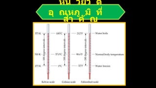 หน่ วยวั ด
อุ ณหภู มิ ที่
สา คั ญ
 