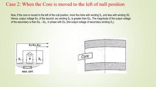 linear variable differential transducer.pptx
