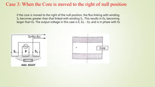 linear variable differential transducer.pptx