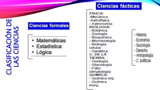 CLASIFICACIÓN
DE
LAS
CIENCIAS
 
