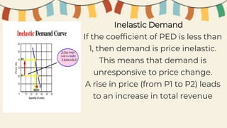 market pricing applied economics pptx. topic | PPTX