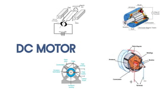 Speed control of a dc motor using pid controller in matlab.pdf