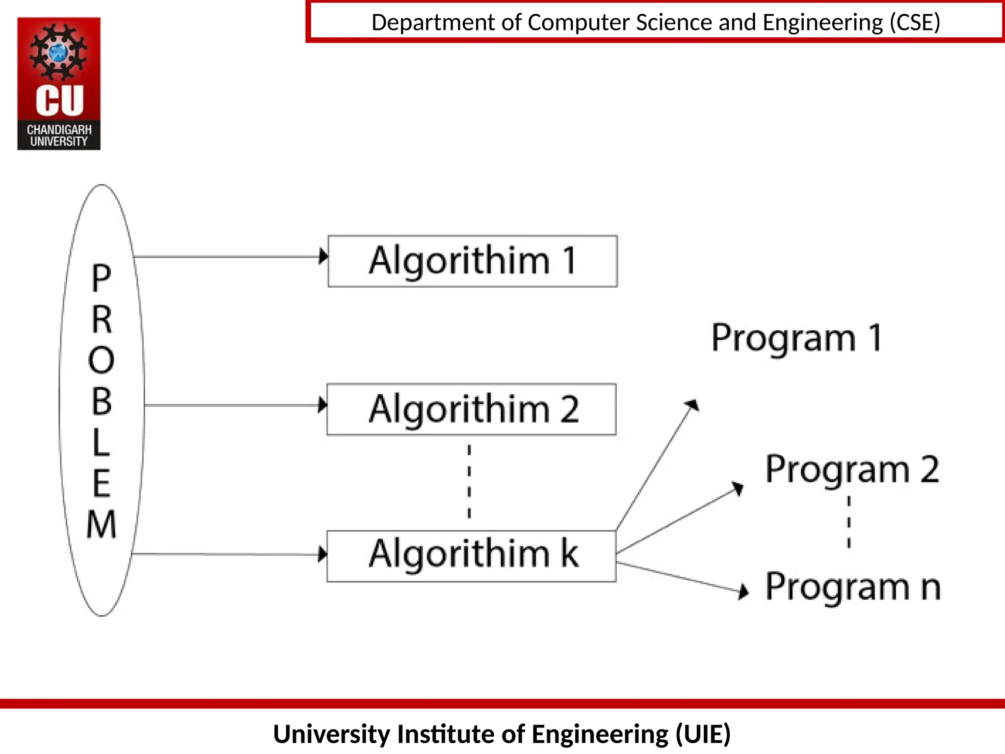 University Institute of Engineering (UIE)
Department of Computer Science and Engineering (CSE)
 