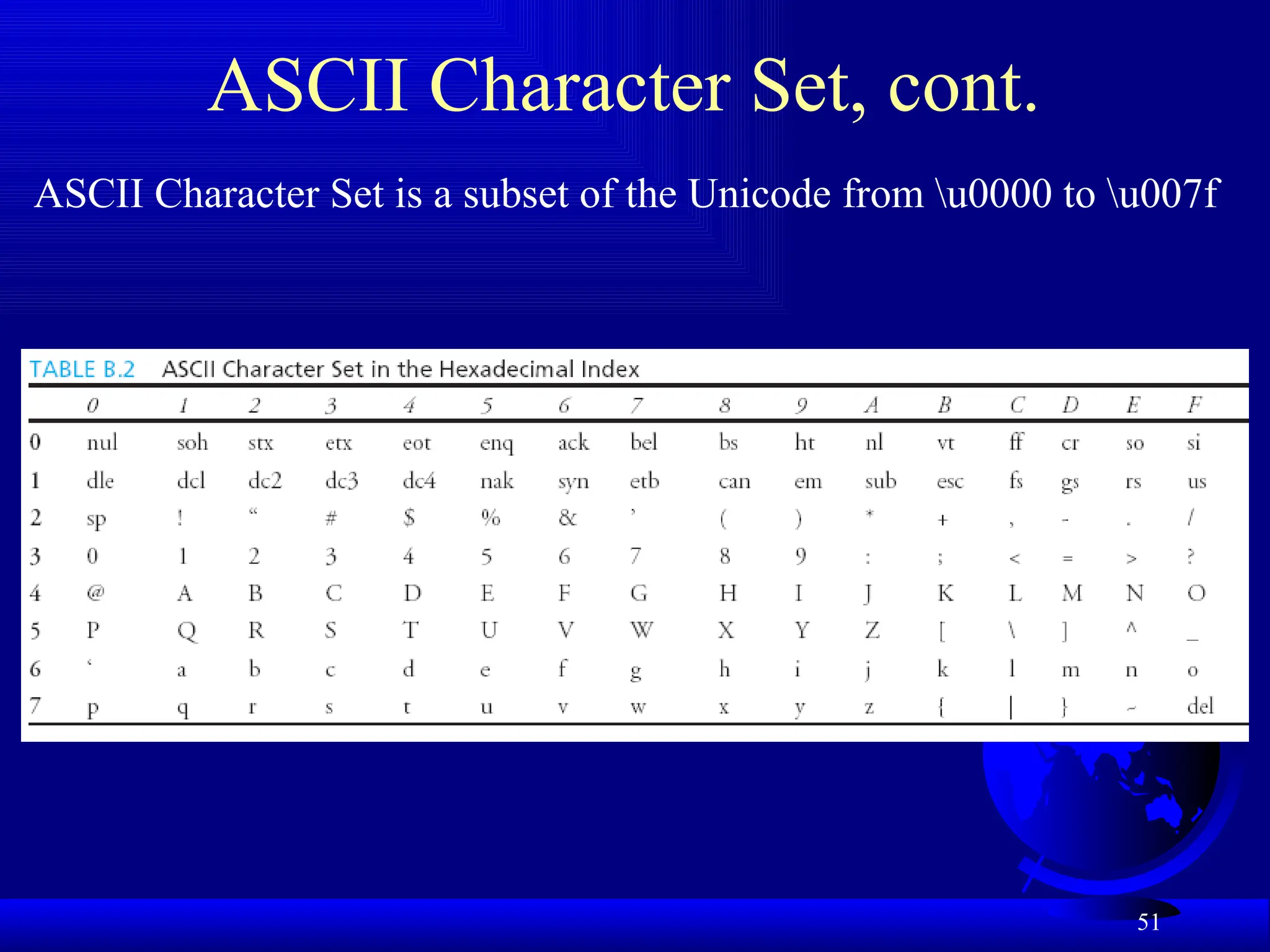 51
ASCII Character Set, cont.
ASCII Character Set is a subset of the Unicode from u0000 to u007f
 