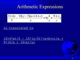 35
Arithmetic Expressions
)
9
4
(
9
)
)(
5
(
10
5
4
3
y
x
x
x
c
b
a
y
x 







is translated to
(3+4*x)/5 – 10*(y-5)*(a+b+c)/x +
9*(4/x + (9+x)/y)
 