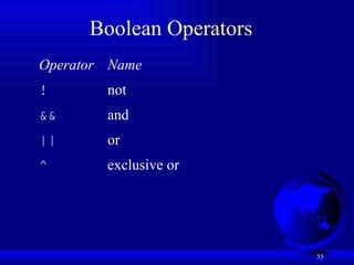55
Boolean Operators
Operator Name
! not
&& and
|| or
^ exclusive or
 