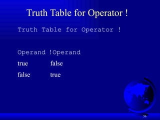 56
Truth Table for Operator !
Truth Table for Operator !
Operand !Operand
true false
false true
 