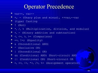 60
Operator Precedence
 var++, var--
 +, - (Unary plus and minus), ++var,--var
 (type) Casting
 ! (Not)
 *, /, % (Multiplication, division, and modulus)
 +, - (Binary addition and subtraction)
 <, <=, >, >= (Comparison)
 ==, !=; (Equality)
 & (Unconditional AND)
 ^ (Exclusive OR)
 | (Unconditional OR)
 && (Conditional AND) Short-circuit AND
 || (Conditional OR) Short-circuit OR
 =, +=, -=, *=, /=, %= (Assignment operator)
 