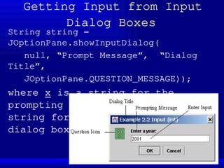 65
Getting Input from Input
Dialog Boxes
String string =
JOptionPane.showInputDialog(
null, “Prompt Message”, “Dialog
Title”,
JOptionPane.QUESTION_MESSAGE));
where x is a string for the
prompting message and y is a
string for the title of the input
dialog box.
 