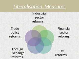 Liberalisation Measures
Industrial
sector
reforms.
Financial
sector
reforms.
Tax
reforms.
Foreign
Exchange
reforms.
Trade
policy
reforms
 
