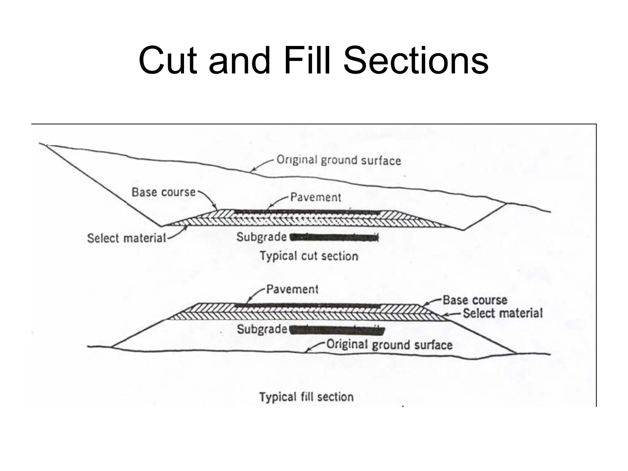 Cut and Fill Sections
 