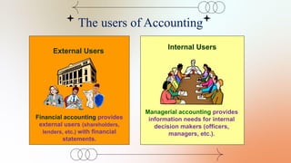 Introducto to accounting slide presentation.pptx
