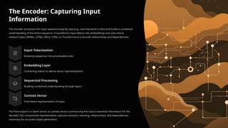 encoder and application in digital ppt1.pptx