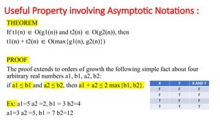 Arbitrary Real Number Introduction to grpph theory and its applications | PPTX