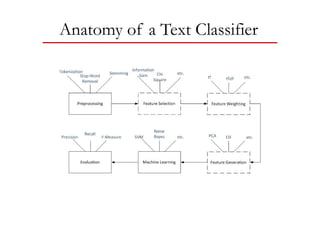 text classification part 1, explains the basic principles of text | PPTX