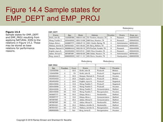 DBMS normal forms and dependencies concepts | PPT