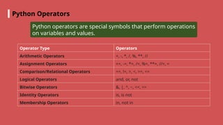 Comprehensive Introduction to Python Programming and Data Types | PPTX