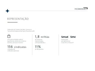 Federação do Comércio de Bens, Serviços e
Turismo do Estado de São Paulo (FecomercioSP)
REPRESENTAÇÃO
156 sindicatos
1,8 milhão
11%
principal entidade sindical
paulista dos setores do comércio
de bens, serviços e turismo
congrega 156
sindicatos patronais
de empresas
representadas,
correspondendo a
do PIB paulista
responsável
por administrar
o Sesc-SP e o Senac-SP
 