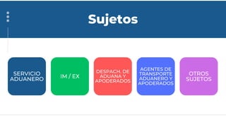 SERVICIO
ADUANERO
Sujetos
IM / EX
DESPACH. DE
ADUANA Y
APODERADOS
AGENTES DE
TRANSPORTE
ADUANERO Y
APODERADOS
OTROS
SUJETOS
 