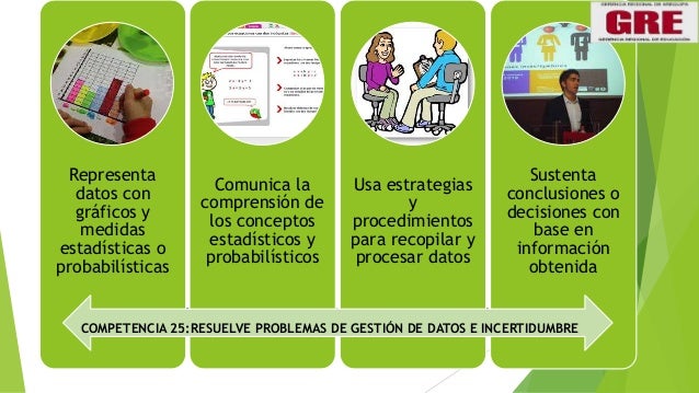 PPT 1 día 3 - competencias y capacidades matemáticas
