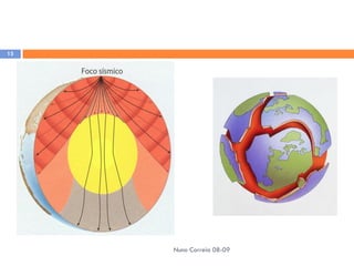 Ppt1   Estrutura Interna Da Terra