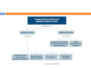 Ppt1   Estrutura Interna Da Terra