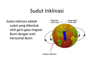 Sudut Inklinasi
Sudut inklinasi adalah
  sudut yang dibentuk
  oleh garis gaya magnet
  Bumi dengan arah
  horisontal Bumi.



                           Sudut inklinasi
 