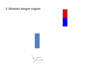 3. Diinduksi dengan magnet
 