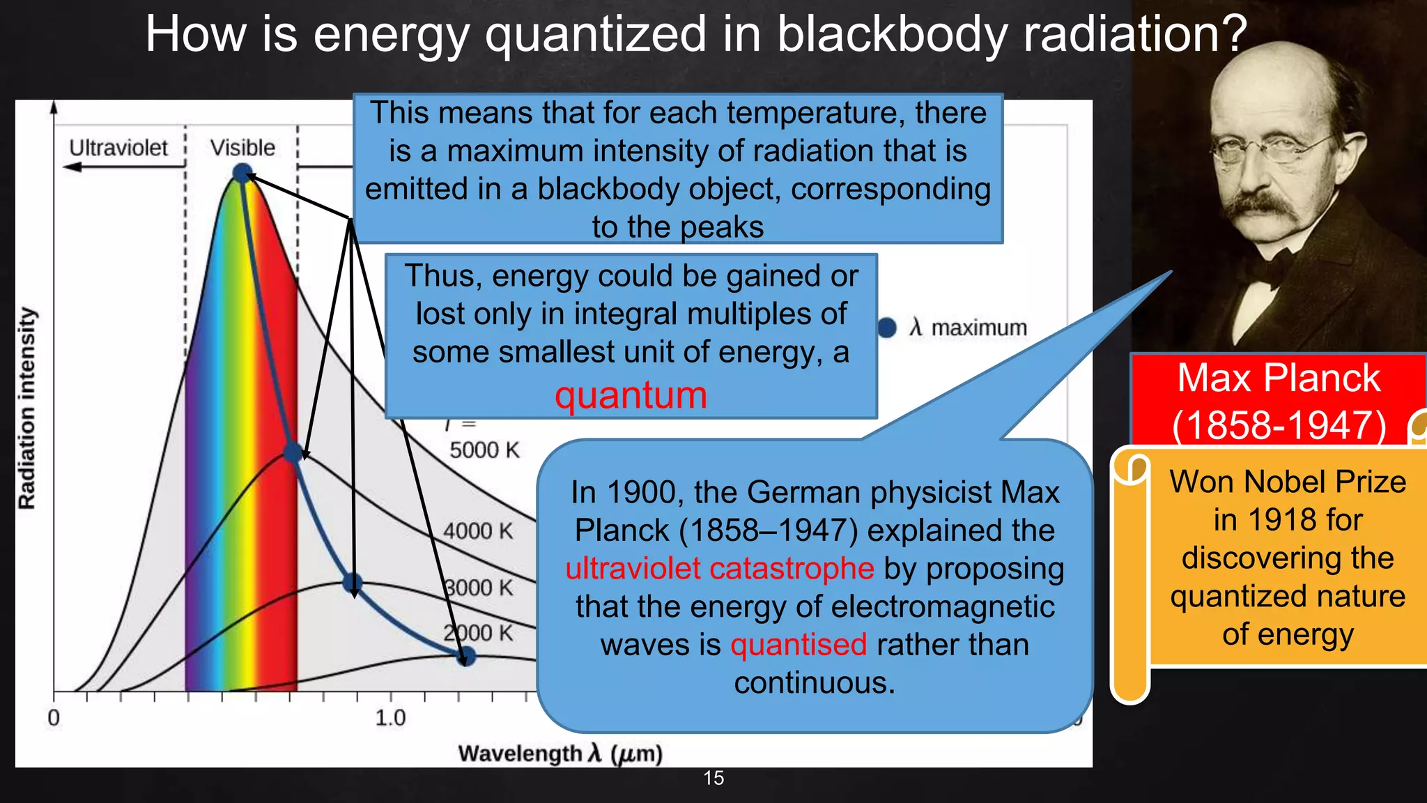 15
In 1900, the German physicist Max
Planck (1858–1947) explained the
ultraviolet catastrophe by proposing
that the energy of electromagnetic
waves is quantised rather than
continuous.
Max Planck
(1858-1947)
This means that for each temperature, there
is a maximum intensity of radiation that is
emitted in a blackbody object, corresponding
to the peaks
Thus, energy could be gained or
lost only in integral multiples of
some smallest unit of energy, a
quantum
Won Nobel Prize
in 1918 for
discovering the
quantized nature
of energy
How is energy quantized in blackbody radiation?
 