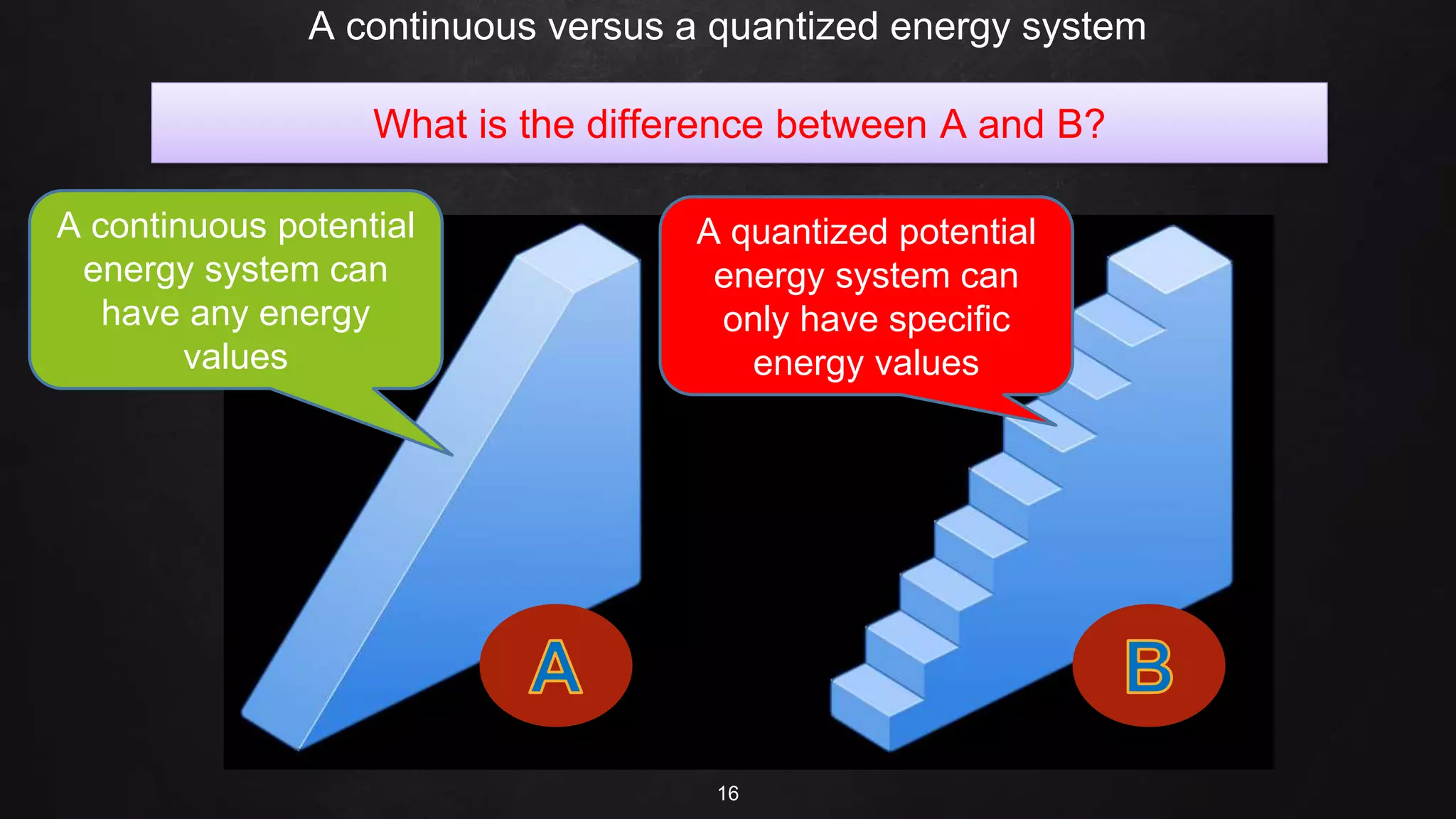 A continuous versus a quantized energy system
16
A continuous potential
energy system can
have any energy
values
A quantized potential
energy system can
only have specific
energy values
What is the difference between A and B?
 
