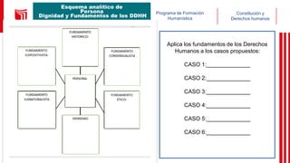 Programa de Formación
Humanística
Constitución y
Derechos humanos
Esquema analítico de
Persona
Dignidad y Fundamentos de los DDHH
Aplica los fundamentos de los Derechos
Humanos a los casos propuestos:
CASO 1:______________
CASO 2:______________
CASO 3:______________
CASO 4:______________
CASO 5:______________
CASO 6:______________
 