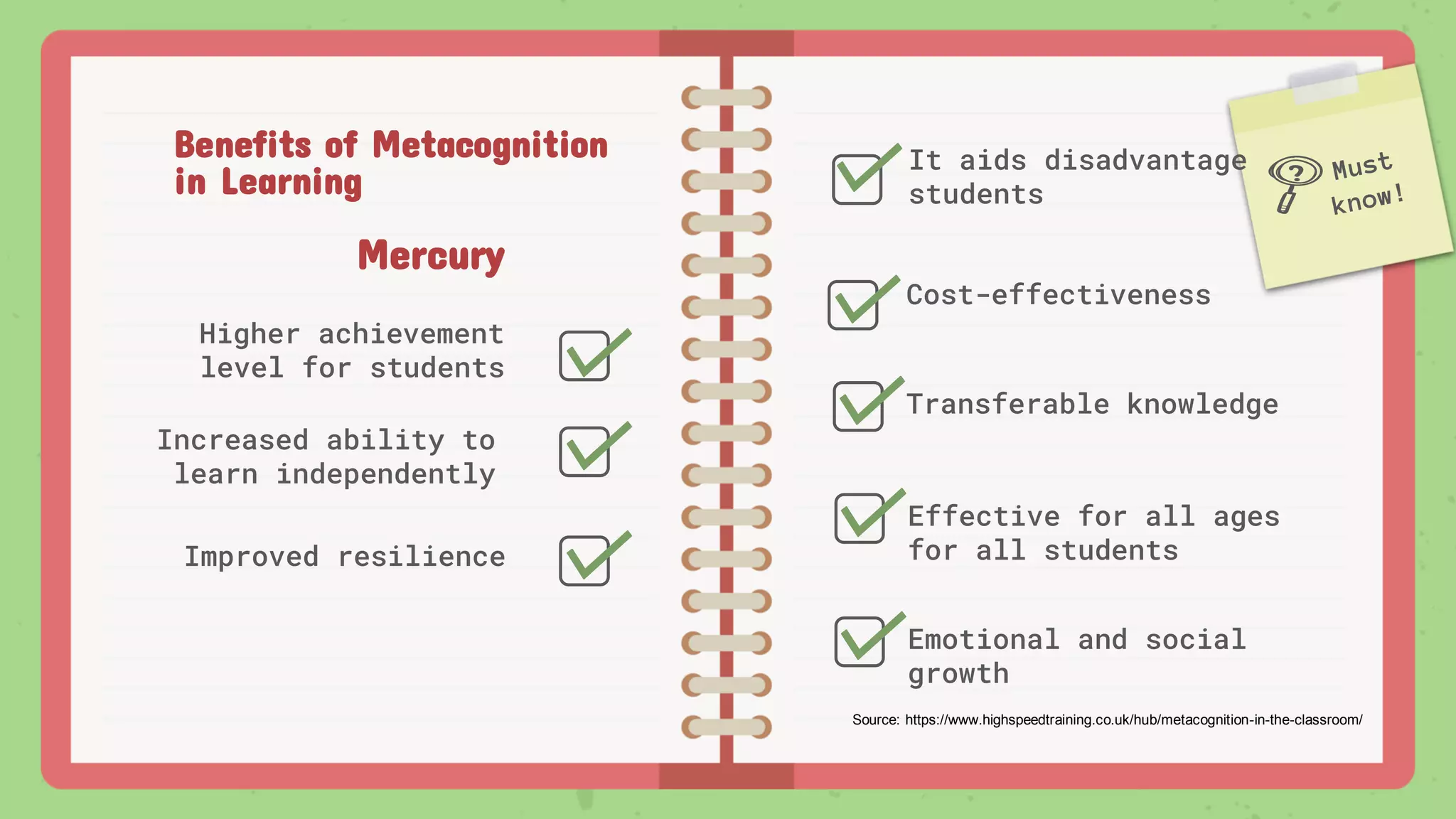 Benefits of Metacognition
in Learning
Mercury
Higher achievement
level for students
It aids disadvantage
students
Increased ability to
learn independently
Improved resilience
Cost-effectiveness
Transferable knowledge
Effective for all ages
for all students
Emotional and social
growth
Source: https://www.highspeedtraining.co.uk/hub/metacognition-in-the-classroom/
 