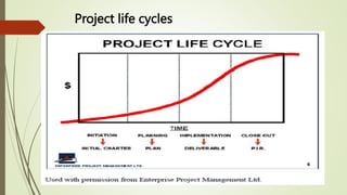 Project life cycles
 