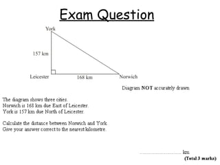 Exam Question
 