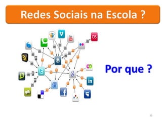 O que são Redes Sociais ?
Desde quando existem ?Sala de aula
combina com
redes sociais ?
Educação
combina com
redes sociai...