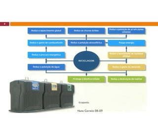 Ppt 1   ResíDuos    Reciclagem