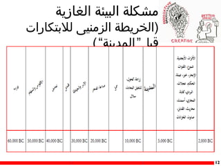 ‫مشكلة البيئة الغازية‬

‫)الخريطة الزمنيى للتبتكارات‬
‫قبل” المدينة“ (‬

‫21‬

 