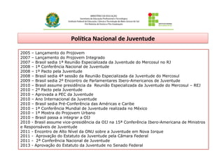 Polí@ca	
  Nacional	
  de	
  Juventude	
  
2005 – Lançamento do Projovem
2007 – Lançamento do Projovem Integrado
2007 – Brasil sedia 1ª Reunião Especializada da Juventude do Mercosul no RJ
2008 – 1ª Conferência Nacional de Juventude
2008 – 1º Pacto pela Juventude
2008 – Brasil sedia 4ª sessão da Reunião Especializada da Juventude do Mercosul
2009 – Brasil sedia 2º Encontro de Parlamentares Ibero-Americanos de Juventude
2010 – Brasil assume presidência da Reunião Especializada da Juventude do Mercosul – REJ
2010 – 2º Pacto pela Juventude
2010 – Aprovada a PEC da Juventude
2010 – Ano Internacional da Juventude
2010 – Brasil sedia Pré-Conferência das Américas e Caribe
2010 – 1ª Conferência Mundial de Juventude realizada no México
2010 – 1ª Mostra do Projovem Urbano
2010 – Brasil passa a integrar a OIJ
2010 - Brasil assume vice-presidência da OIJ na 15ª Conferência Ibero-Americana de Ministros
e Responsáveis de Juventude
2011 - Encontro de Alto Nível da ONU sobre a Juventude em Nova Iorque
2011 - Aprovação do Estatuto da Juventude pela Câmara Federal
2011 - 2ª Conferência Nacional de Juventude
2013 - Aprovação do Estatuto da Juventude no Senado Federal
 