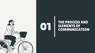 01
THE PROCESS AND
ELEMENTS OF
COMMUNICATION
 