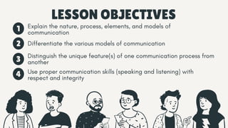 LESSON OBJECTIVES
Explain the nature, process, elements, and models of
communication
Differentiate the various models of communication
1
2
3 Distinguish the unique feature(s) of one communication process from
another
4 Use proper communication skills (speaking and listening) with
respect and integrity
 